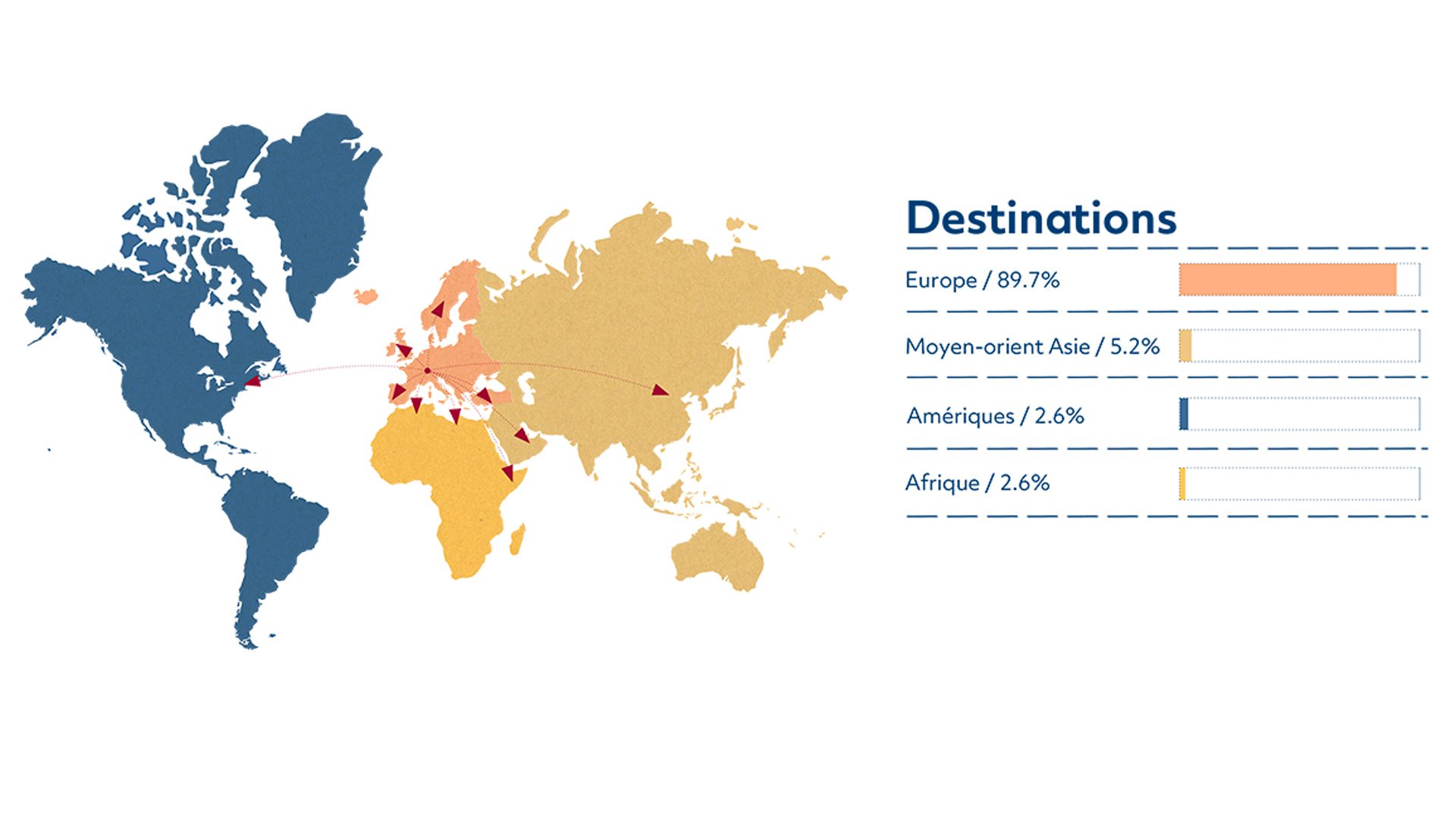 Desserte aérienne par continents